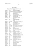 METHOD AND COMPOSITIONS FOR ASSISTING IN DIAGNOSING AND/OR MONITORING     BREAST CANCER PROGRESSION diagram and image