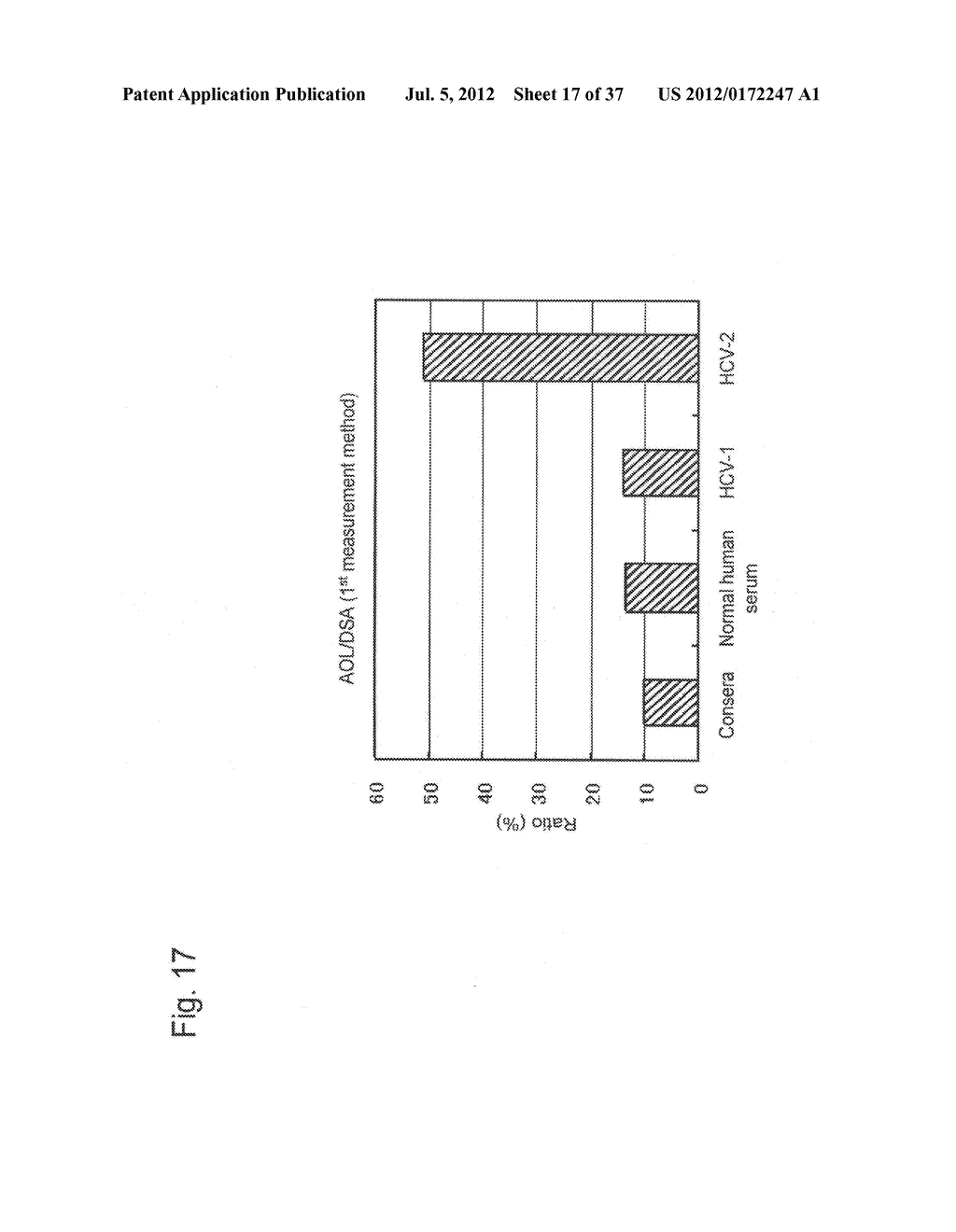 Method for measuring glycoprotein, method for examining liver disease,     reagent for quantitative determination of glycoprotein, and glycan-marker     glycoprotein as an index for clinical conditions of liver disease - diagram, schematic, and image 18