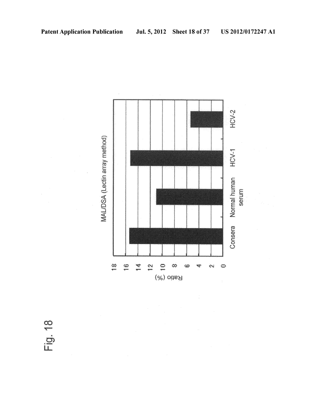 Method for measuring glycoprotein, method for examining liver disease,     reagent for quantitative determination of glycoprotein, and glycan-marker     glycoprotein as an index for clinical conditions of liver disease - diagram, schematic, and image 19