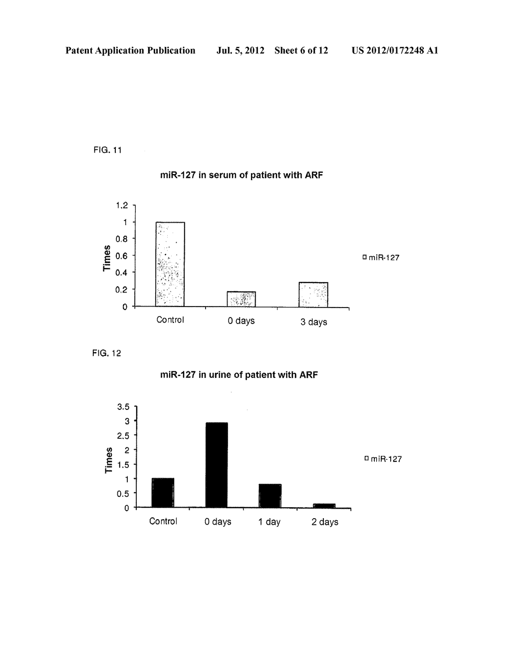 METHOD FOR THE DIAGNOSIS AND/OR PROGNOSIS OF ACUTE RENAL DAMAGE - diagram, schematic, and image 07