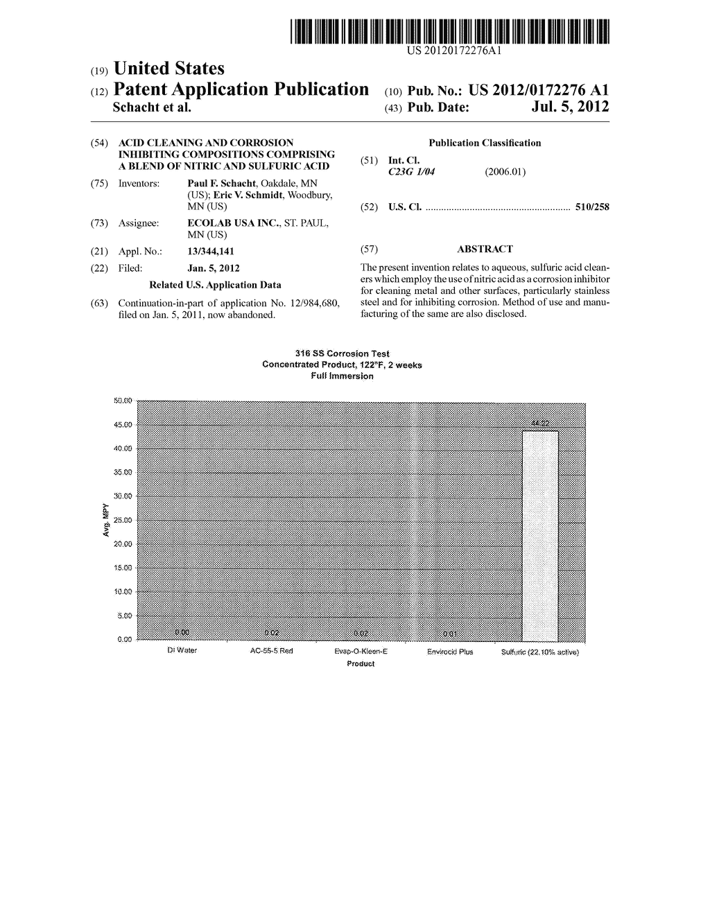 ACID CLEANING AND CORROSION INHIBITING COMPOSITIONS COMPRISING A BLEND OF     NITRIC AND SULFURIC ACID - diagram, schematic, and image 01