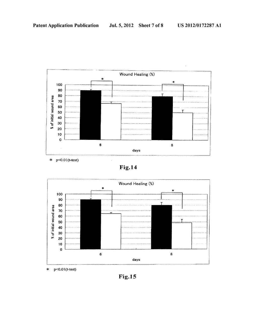 Polypeptide Having Antibacterial Activity and Angiogenesis-Inducing     Activity and Wound-Healing Drug Containing Said Polypeptide - diagram, schematic, and image 08