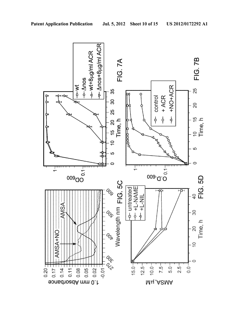 METHOD FOR PROTECTION OF ANTIMICROBIAL AND ANTICANCER DRUGS FROM     INACTIVATION BY NITRIC OXIDE - diagram, schematic, and image 11