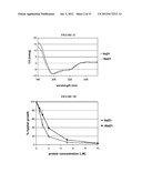 TREATMENT OF PROLIFERATIVE DISEASES diagram and image