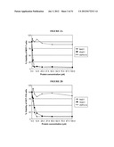 TREATMENT OF PROLIFERATIVE DISEASES diagram and image