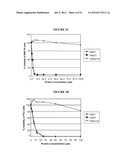 TREATMENT OF PROLIFERATIVE DISEASES diagram and image