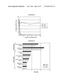 TREATMENT OF PROLIFERATIVE DISEASES diagram and image