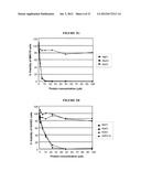 TREATMENT OF PROLIFERATIVE DISEASES diagram and image