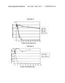 TREATMENT OF PROLIFERATIVE DISEASES diagram and image