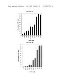 TREATMENT OF PROLIFERATIVE DISEASES diagram and image