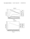 TREATMENT OF PROLIFERATIVE DISEASES diagram and image