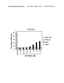 TREATMENT OF PROLIFERATIVE DISEASES diagram and image