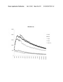 TREATMENT OF PROLIFERATIVE DISEASES diagram and image