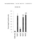 TREATMENT OF PROLIFERATIVE DISEASES diagram and image