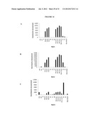 TREATMENT OF PROLIFERATIVE DISEASES diagram and image