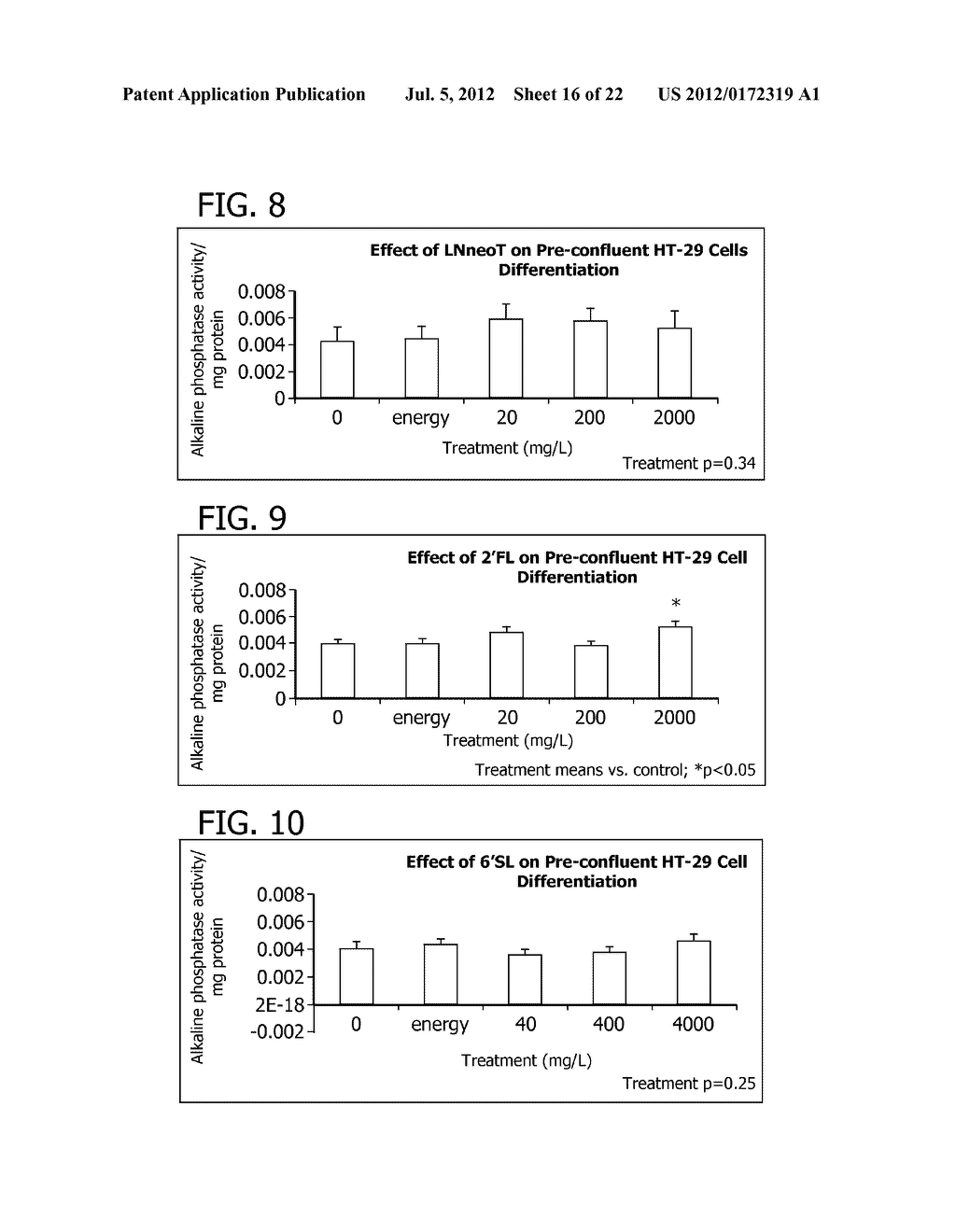 METHODS FOR DECREASING THE INCIDENCE OF NECROTIZING ENTEROCOLITIS IN     INFANTS, TODDLERS, OR CHILDREN USING HUMAN MILK OLIGOSACCHARIDES - diagram, schematic, and image 17