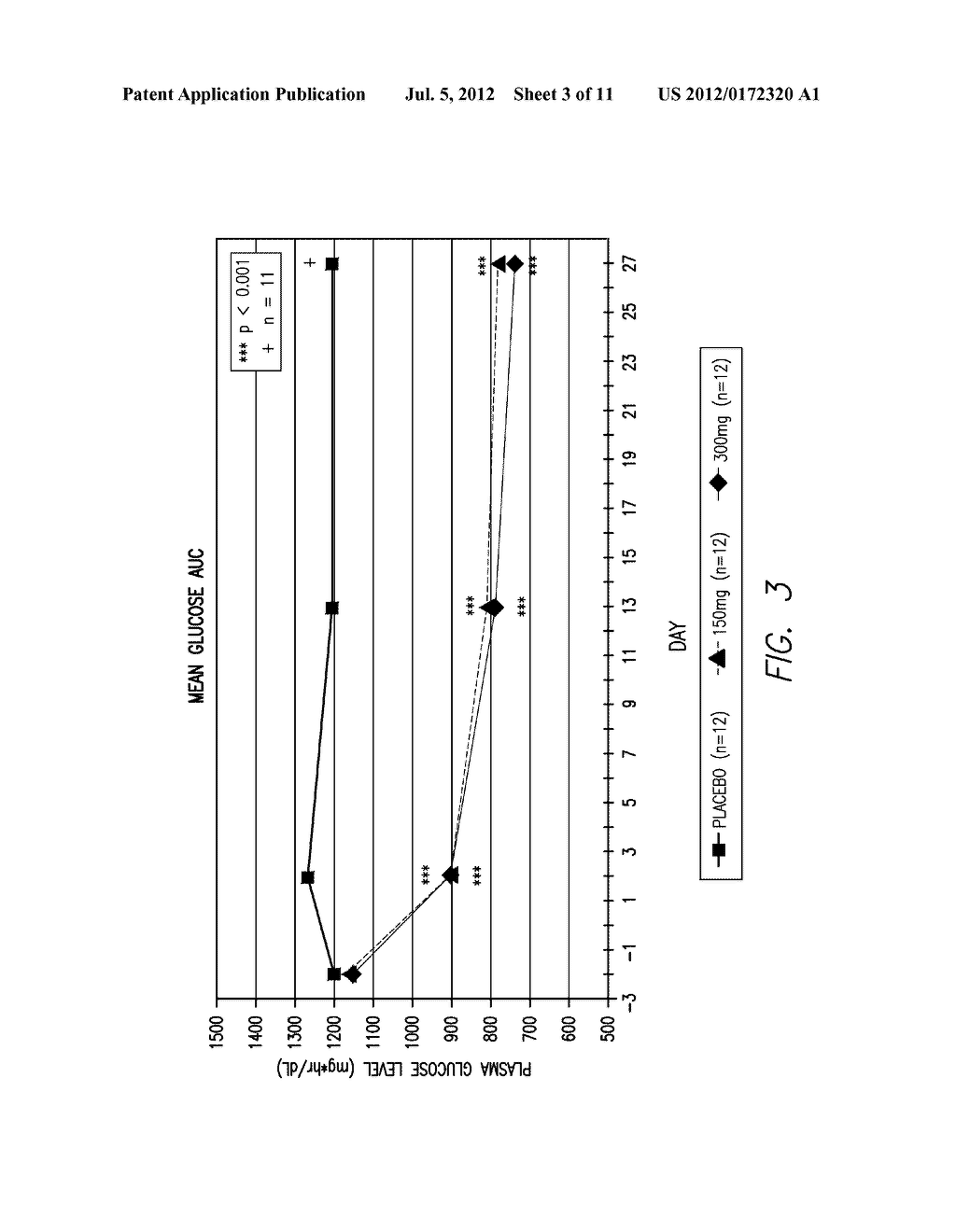 COMPOSITIONS COMPRISING AND METHODS OF USING INHIBITORS OF SODIUM-GLUCOSE     COTRANSPORTERS 1 AND 2 - diagram, schematic, and image 04