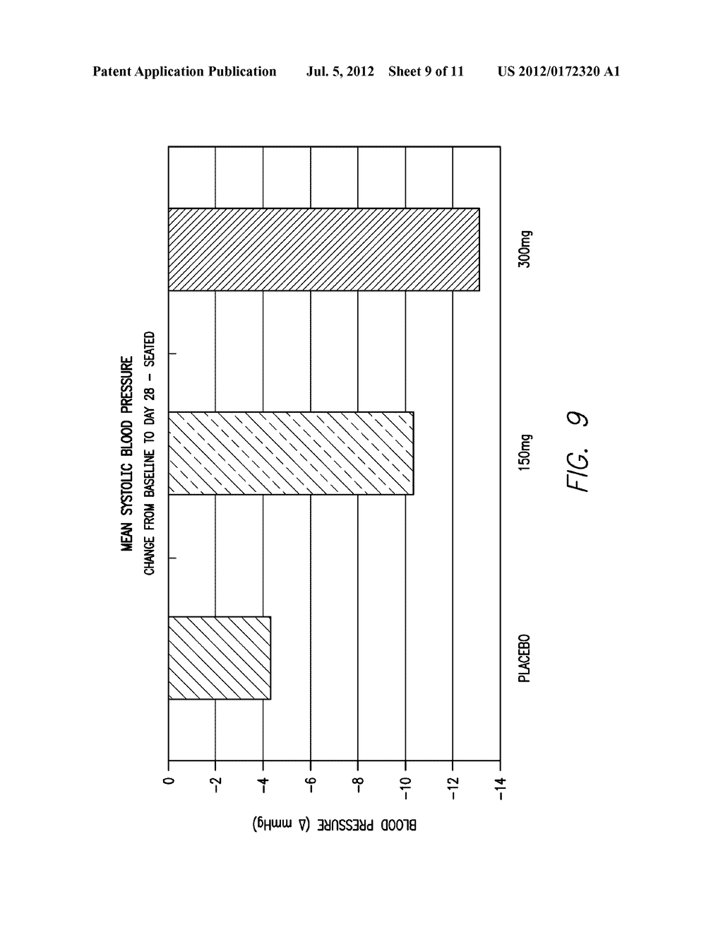 COMPOSITIONS COMPRISING AND METHODS OF USING INHIBITORS OF SODIUM-GLUCOSE     COTRANSPORTERS 1 AND 2 - diagram, schematic, and image 10
