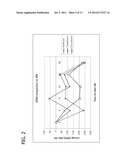 NUTRITIONAL FORMULATIONS INCLUDING HUMAN MILK OLIGOSACCHARIDES AND     ANTIOXIDANTS AND USES THEREOF diagram and image