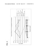 NUTRITIONAL FORMULATIONS INCLUDING HUMAN MILK OLIGOSACCHARIDES AND     ANTIOXIDANTS AND USES THEREOF diagram and image