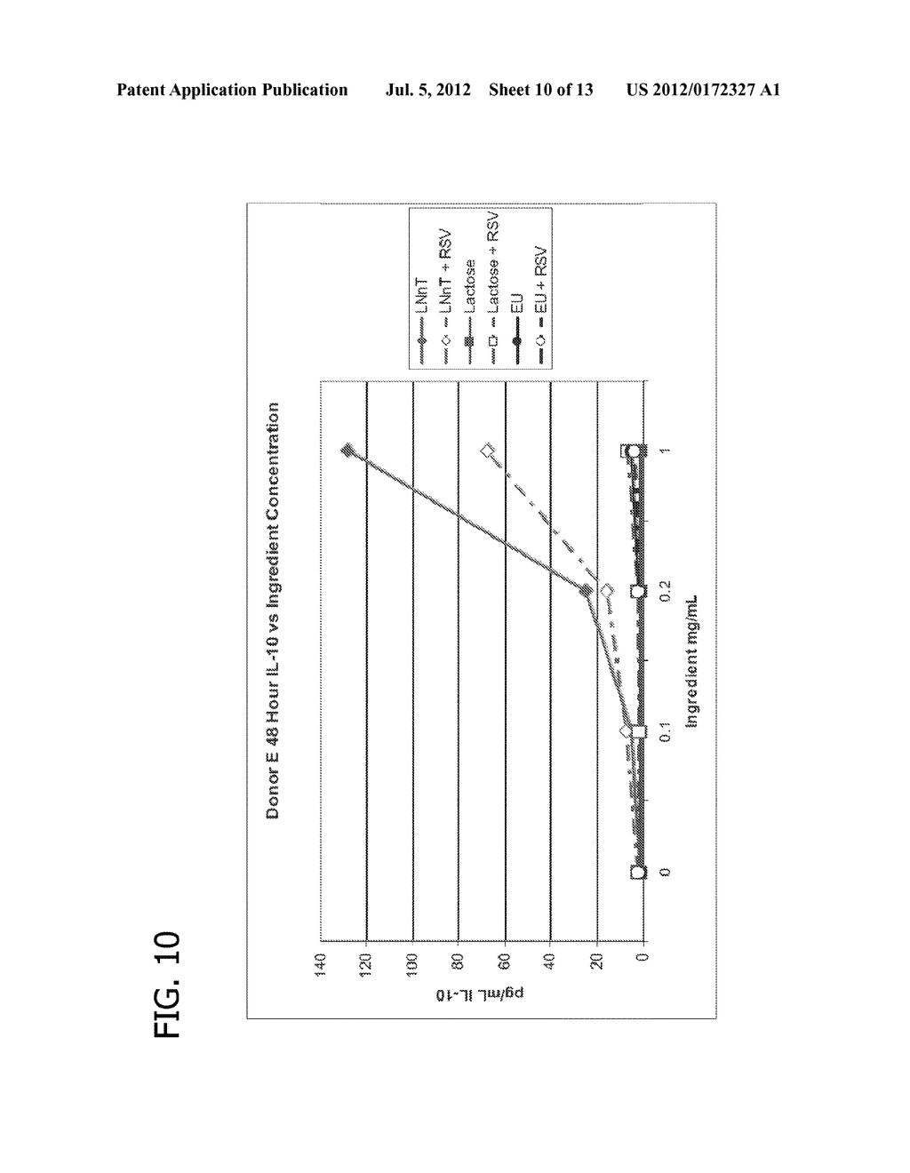 NUTRITIONAL FORMULATIONS INCLUDING HUMAN MILK OLIGOSACCHARIDES AND     ANTIOXIDANTS AND USES THEREOF - diagram, schematic, and image 11