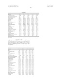 NUTRITIONAL FORMULATIONS INCLUDING HUMAN MILK OLIGOSACCHARIDES AND     ANTIOXIDANTS AND USES THEREOF diagram and image