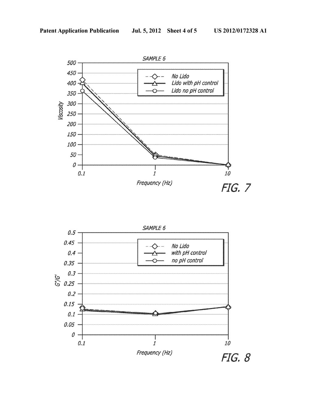 HYALURONIC ACID-BASED GELS INCLUDING LIDOCAINE - diagram, schematic, and image 05