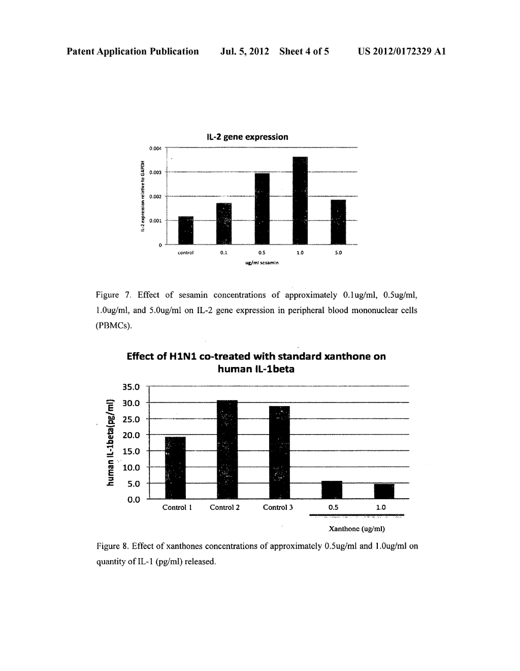 PHYTOCHEMICAL COMPOSITIONS INCLUDING XANTHONES FOR ANTI-INFLAMMATORY,     ANTI-CYTOKINE STORM, AND OTHER USES - diagram, schematic, and image 05