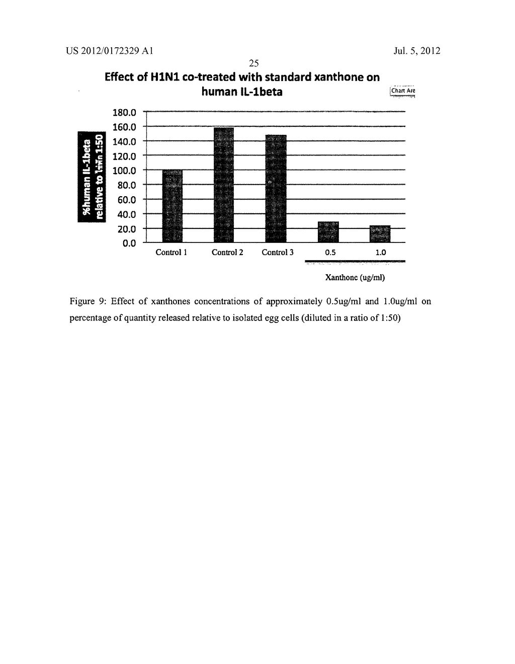 PHYTOCHEMICAL COMPOSITIONS INCLUDING XANTHONES FOR ANTI-INFLAMMATORY,     ANTI-CYTOKINE STORM, AND OTHER USES - diagram, schematic, and image 31