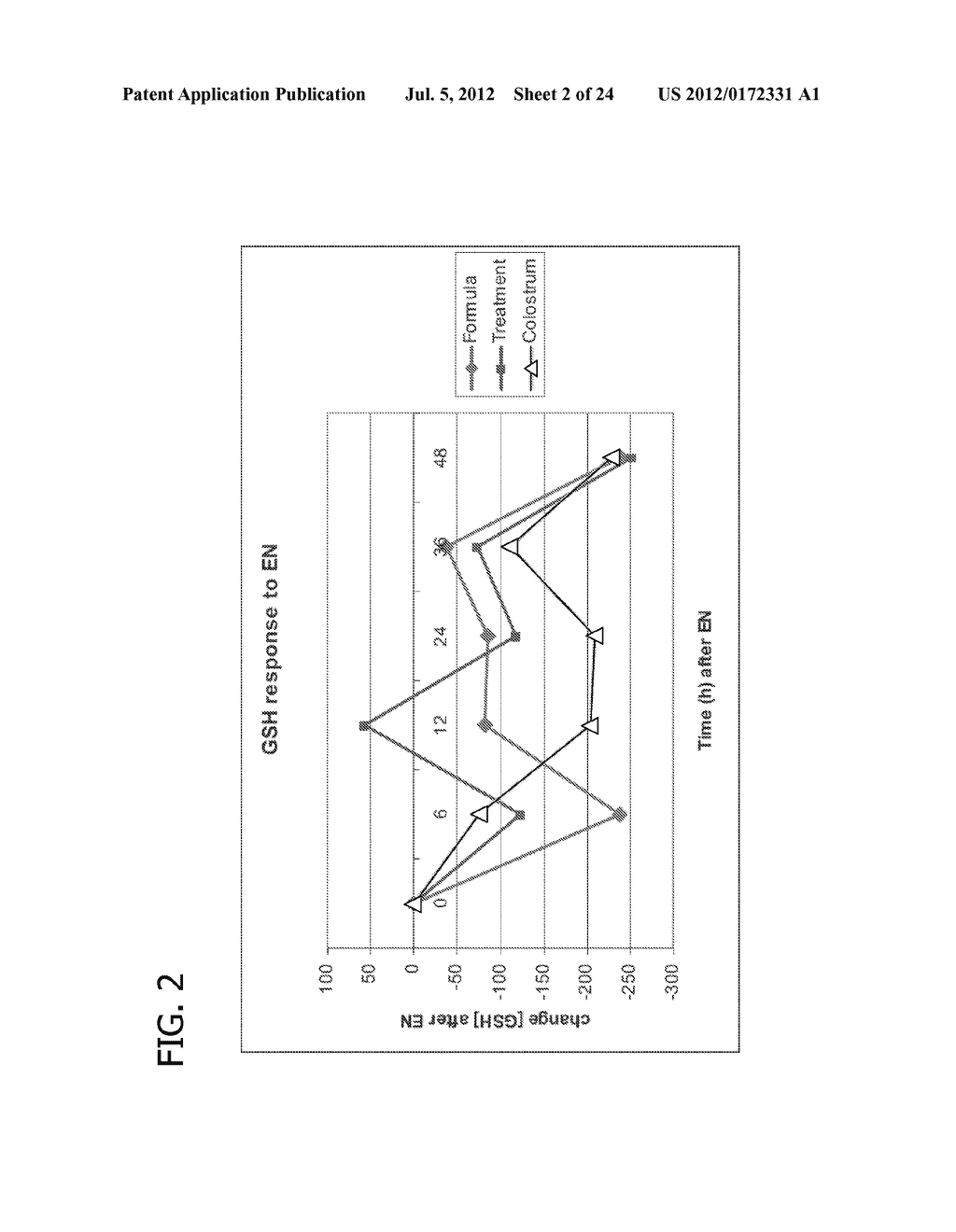 METHODS OF USING HUMAN MILK OLIGOSACCHARIDES FOR IMPROVING AIRWAY     RESPIRATORY HEALTH - diagram, schematic, and image 03