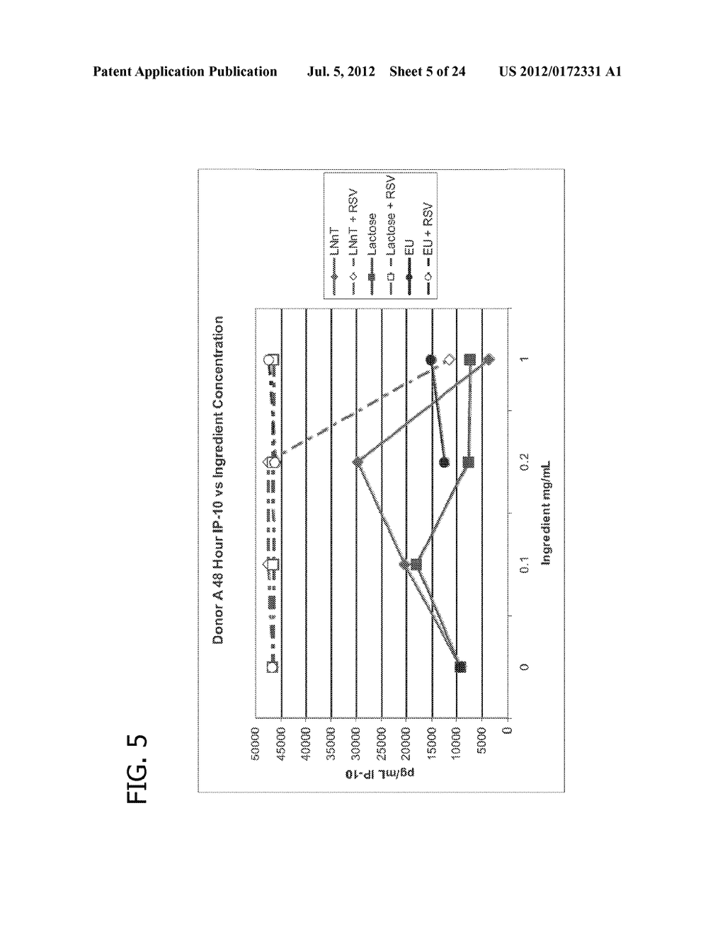 METHODS OF USING HUMAN MILK OLIGOSACCHARIDES FOR IMPROVING AIRWAY     RESPIRATORY HEALTH - diagram, schematic, and image 06