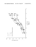 ANGIOGENIC RESORCINOL DERIVATIVES diagram and image