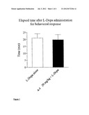 USE OF NICOTINIC ACETYLCHOLINE RECEPTOR ALPHA 7 ACTIVATORS diagram and image