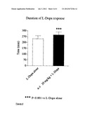 USE OF NICOTINIC ACETYLCHOLINE RECEPTOR ALPHA 7 ACTIVATORS diagram and image