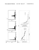 NOVEL TUBULIN INHIBITORS AND METHODS OF USING THE SAME diagram and image