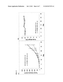 NOVEL TUBULIN INHIBITORS AND METHODS OF USING THE SAME diagram and image