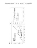 NOVEL TUBULIN INHIBITORS AND METHODS OF USING THE SAME diagram and image