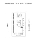 AMINE-BASED AND AMIDE-BASED INHIBITORS OF SEMICARBAZIDE-SENSITIVE AMINE     OXIDASE (SSAO) ENZYME ACTIVITY AND VAP-1 MEDIATED ADHESION USEFUL FOR     TREATMENT OF DISEASES diagram and image