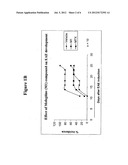 AMINE-BASED AND AMIDE-BASED INHIBITORS OF SEMICARBAZIDE-SENSITIVE AMINE     OXIDASE (SSAO) ENZYME ACTIVITY AND VAP-1 MEDIATED ADHESION USEFUL FOR     TREATMENT OF DISEASES diagram and image