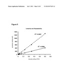 REAGENTS AND METHODS FOR MODULATING CONE PHOTORECEPTOR ACTIVITY diagram and image