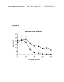 REAGENTS AND METHODS FOR MODULATING CONE PHOTORECEPTOR ACTIVITY diagram and image