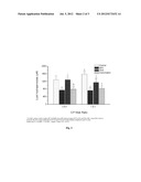 PHARMACEUTICAL COMPOSITIONS COMPRISING EPA AND A CARDIOVASCULAR AGENT AND     METHODS OF USING THE SAME diagram and image