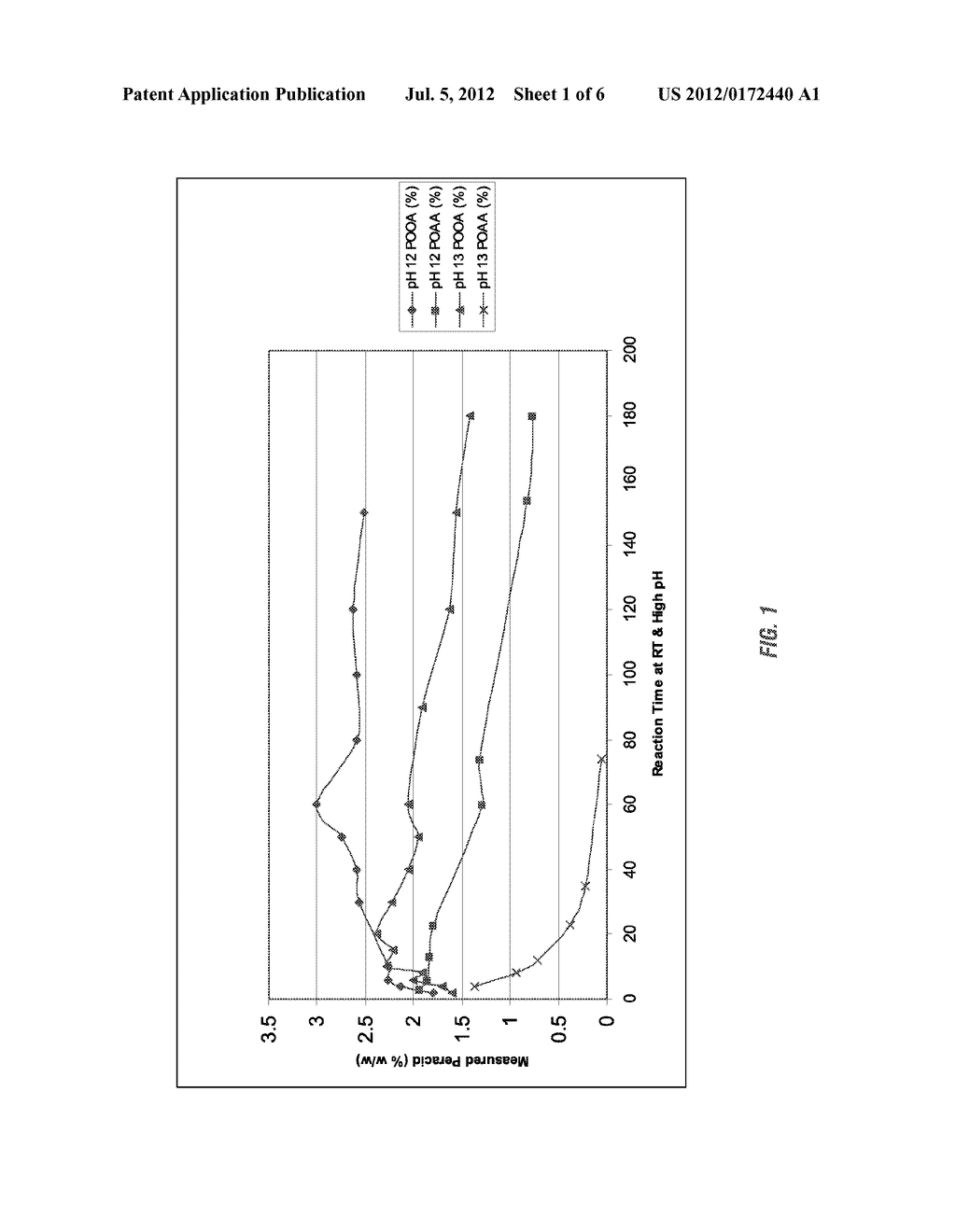 IN SITU GENERATION OF PEROXYCARBOXYLIC ACIDS AT ALKALINE pH, AND METHODS     OF USE THEREOF - diagram, schematic, and image 02