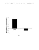 Use of Conjugated Linoleic Acid diagram and image