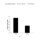 Use of Conjugated Linoleic Acid diagram and image