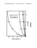 BIODEGRADABLE DRUG DELIVERY COMPOSITIONS diagram and image