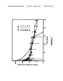 BIODEGRADABLE DRUG DELIVERY COMPOSITIONS diagram and image