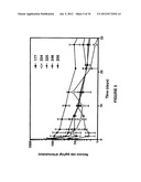 BIODEGRADABLE DRUG DELIVERY COMPOSITIONS diagram and image