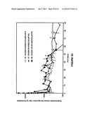 BIODEGRADABLE DRUG DELIVERY COMPOSITIONS diagram and image