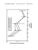 BIODEGRADABLE DRUG DELIVERY COMPOSITIONS diagram and image